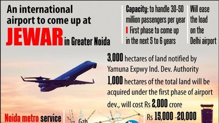 Jewar Airport: Nearing Completion, Ready To Transform Asian Aviation