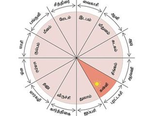 புரட்டாசி மாதம் இந்த கோயில்களுக்கெல்லாம் போனா உங்களுக்கு அந்த அற்புதங்கள் கிடைக்கும் தெரியுமா?