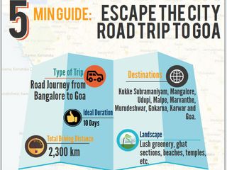 Make A Road Trip Drenched in Beauty - Bangalore to Goa