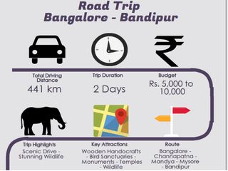 A Weekend Road Trip from Bangalore to Bandipur