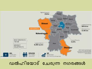 ഡല്‍ഹിയുടെ പരിസര പ്രദേശങ്ങള്‍ പരിചയപ്പെടാം