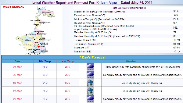 weather forecast west bengal cyclone remal