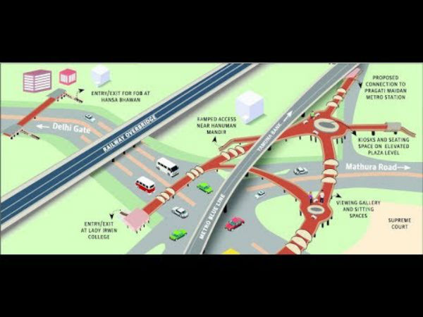 ಫೂಟ್‌ ಓವರ್‌ ಬ್ರಿಡ್ಜ್‌ಗಿಂತ ಭಿನ್ನ