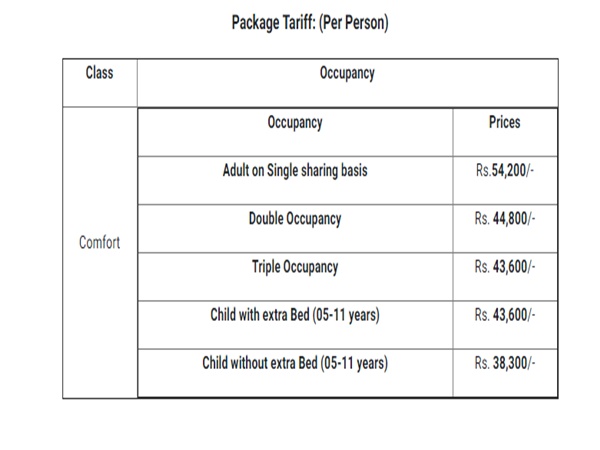 ഭക്ഷണം മുതൽ ട്രാവൽ ഇൻഷുറൻസ് വരെ 