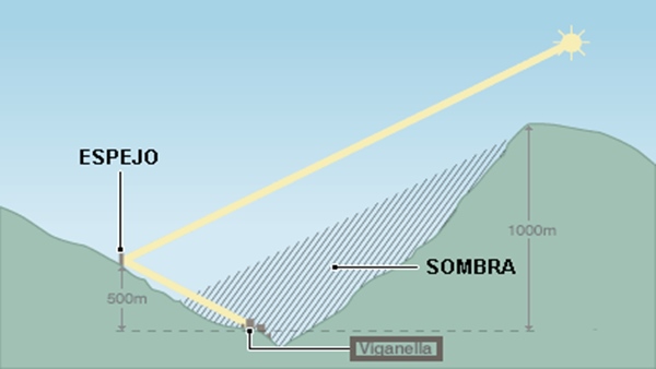  വഴി കണ്ടെത്തുന്നു