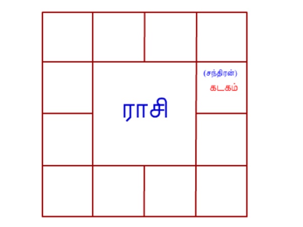 செல்வம் தரும் லட்சுமி செல்வம் தரும் லட்சுமி