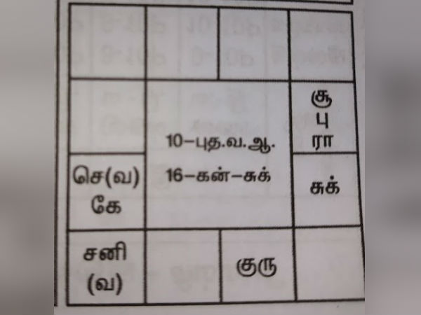 சோழர் கட்டிய கோவில்