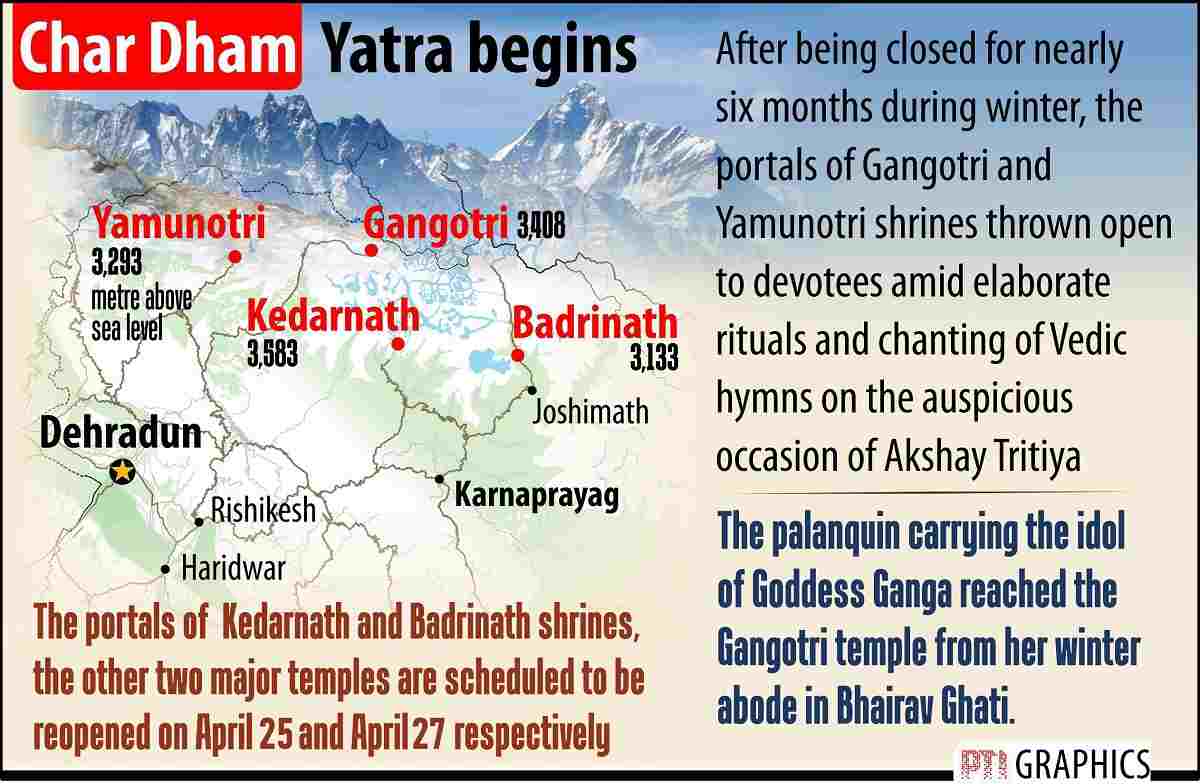Char dham 2023 Char dham 2023