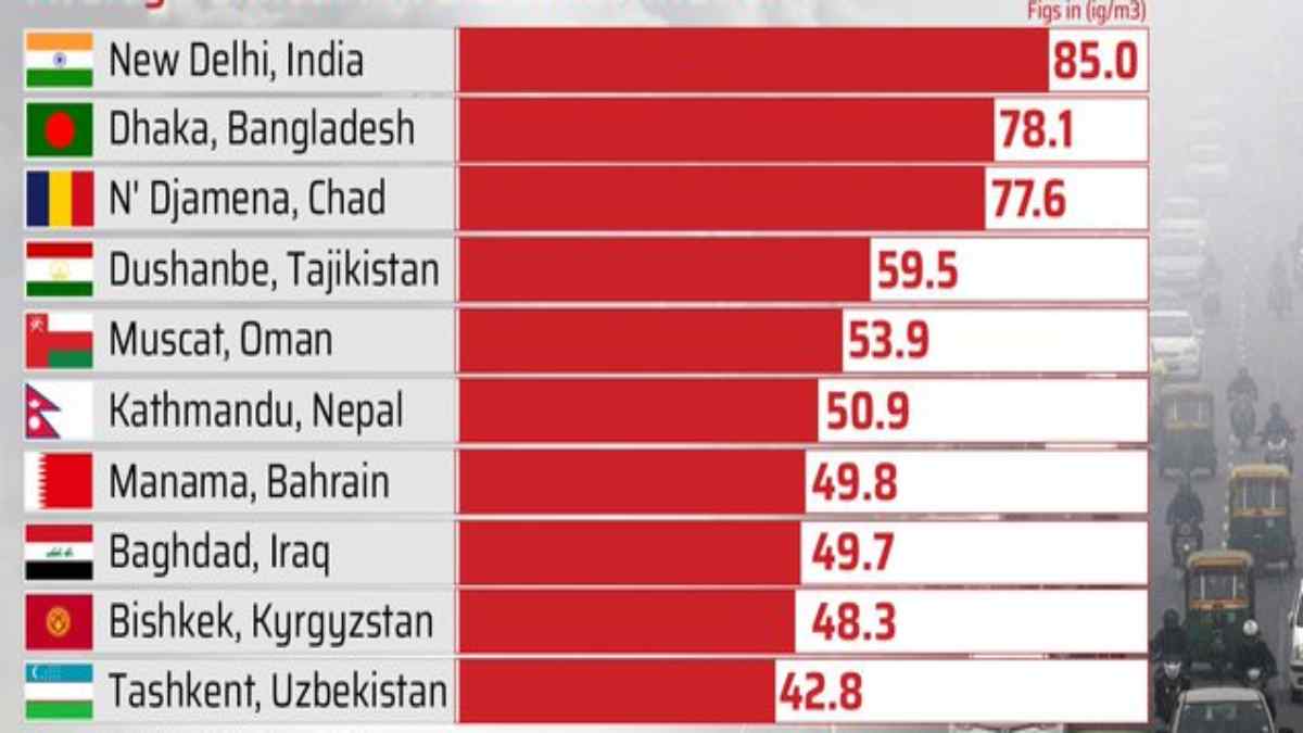 delhi delhi