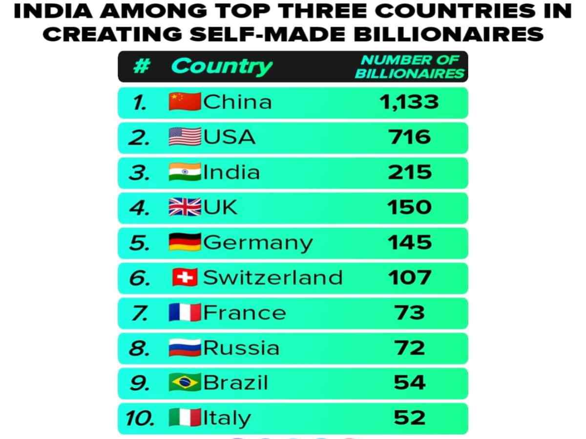 the list of world’s most billionaires