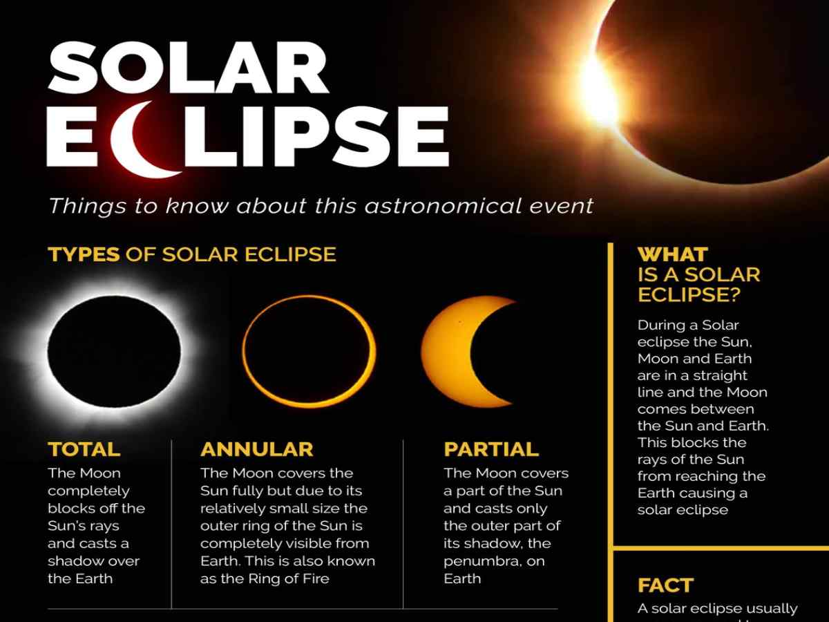 hybridsolareclipse hybridsolareclipse