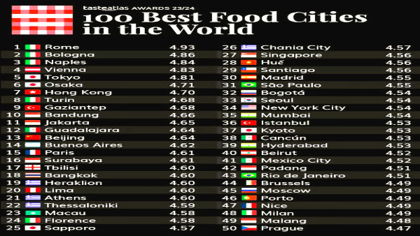  top 5 Indian cities in the worlds top 100 food destinations?