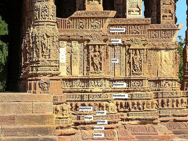 మెధెరా లోని సూర్య దేవాలయం