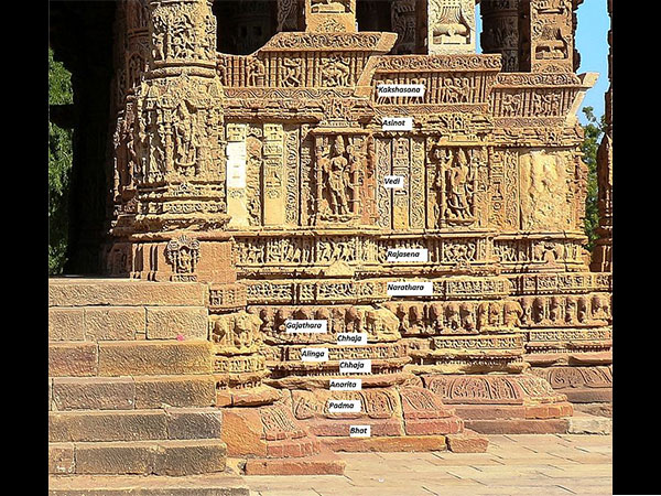 సూర్య దేవాలయం, మొథెరా